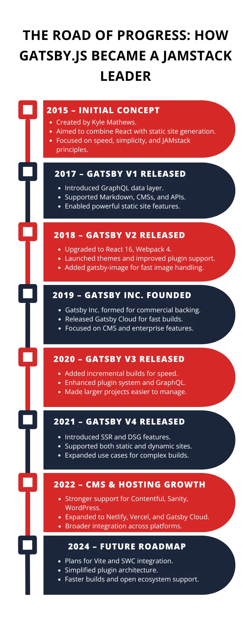 PHP Timeline