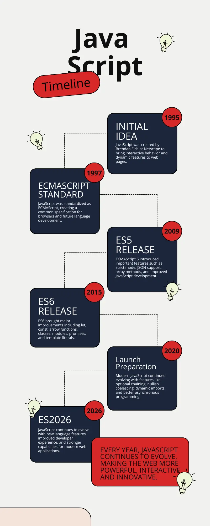 Python Timeline
