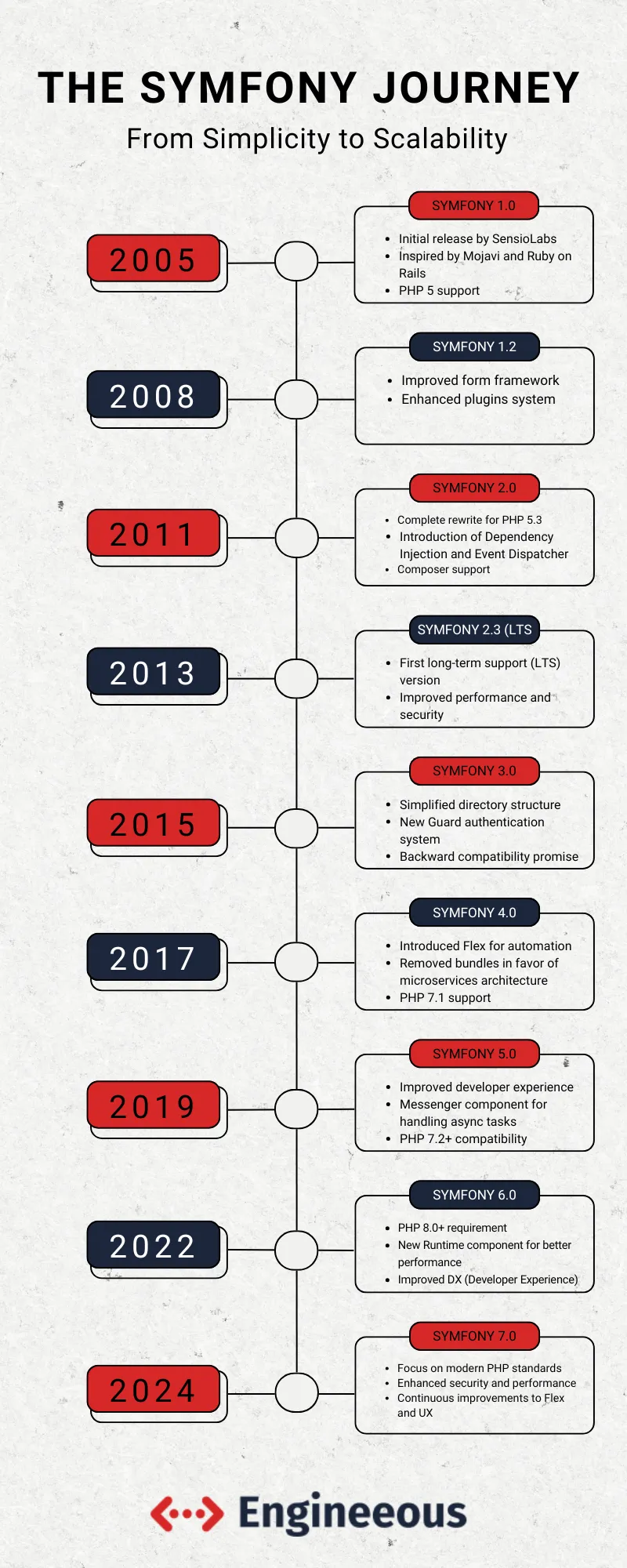 Python Timeline