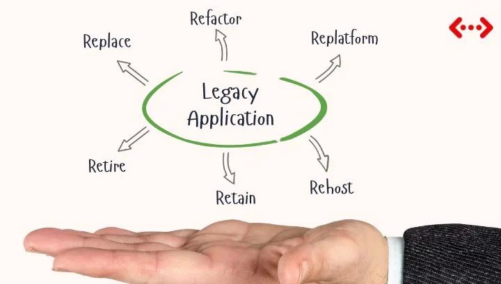 Cover image for blog: Legacy System Modernization: Unlocking the Potential of Digital Transformation